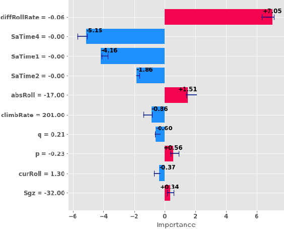 Figure 4 for Approximating Score-based Explanation Techniques Using Conformal Regression