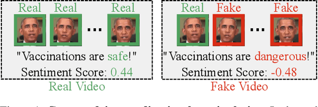 Figure 1 for "Glitch in the Matrix!": A Large Scale Benchmark for Content Driven Audio-Visual Forgery Detection and Localization