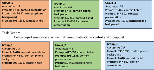 Figure 3 for Understanding Subjectivity through the Lens of Motivational Context in Model-Generated Image Satisfaction