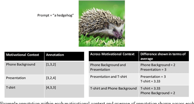 Figure 4 for Understanding Subjectivity through the Lens of Motivational Context in Model-Generated Image Satisfaction