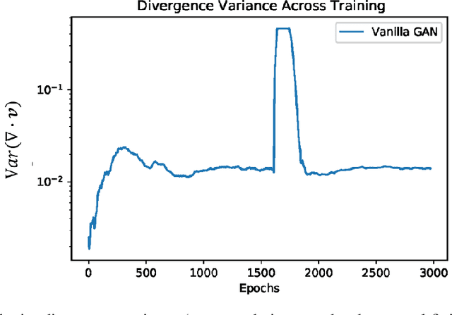 Figure 3 for Physics-Constrained Generative Adversarial Networks for 3D Turbulence