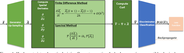 Figure 4 for Physics-Constrained Generative Adversarial Networks for 3D Turbulence