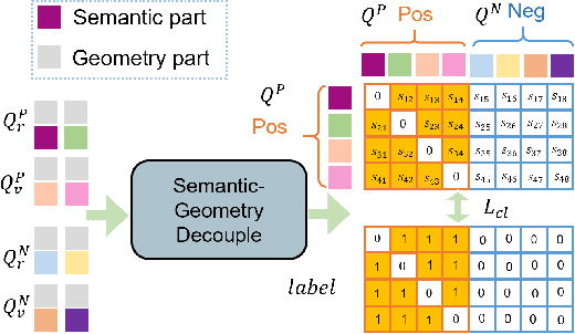 Figure 3 for IROAM: Improving Roadside Monocular 3D Object Detection Learning from Autonomous Vehicle Data Domain