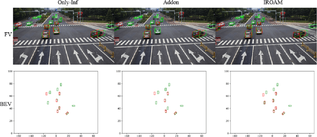 Figure 4 for IROAM: Improving Roadside Monocular 3D Object Detection Learning from Autonomous Vehicle Data Domain