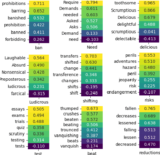 Figure 1 for CT-GAT: Cross-Task Generative Adversarial Attack based on Transferability