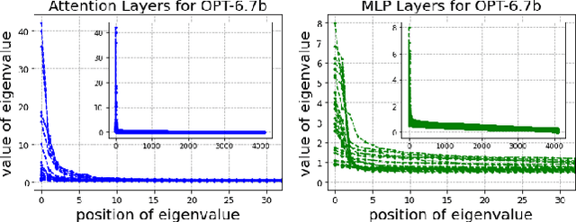 Figure 4 for A Comprehensive Study on Post-Training Quantization for Large Language Models