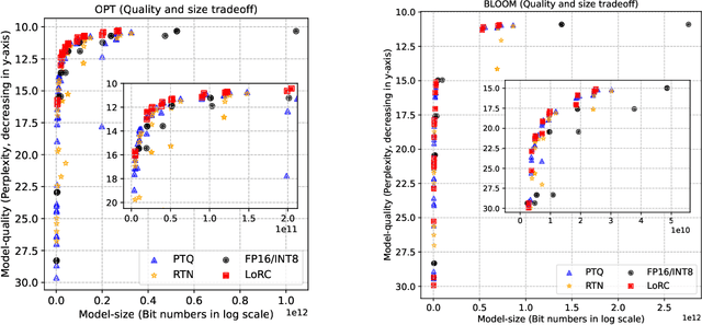 Figure 1 for A Comprehensive Study on Post-Training Quantization for Large Language Models