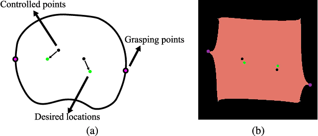 Figure 2 for Sim-to-Real Surgical Robot Learning and Autonomous Planning for Internal Tissue Points Manipulation using Reinforcement Learning