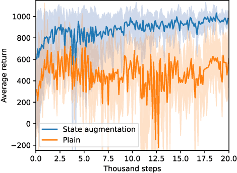 Figure 4 for Sim-to-Real Surgical Robot Learning and Autonomous Planning for Internal Tissue Points Manipulation using Reinforcement Learning