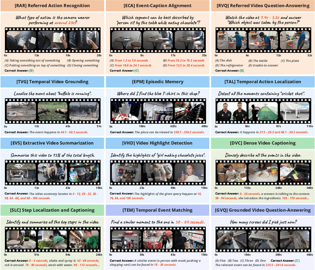 Figure 1 for E.T. Bench: Towards Open-Ended Event-Level Video-Language Understanding