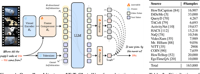 Figure 4 for E.T. Bench: Towards Open-Ended Event-Level Video-Language Understanding