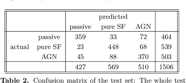 Figure 3 for Galaxy spectroscopy without spectra: Galaxy properties from photometric images with conditional diffusion models