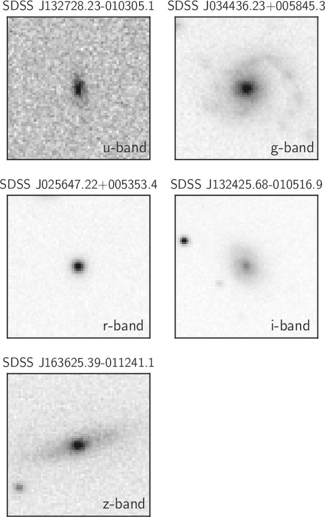 Figure 1 for Galaxy spectroscopy without spectra: Galaxy properties from photometric images with conditional diffusion models