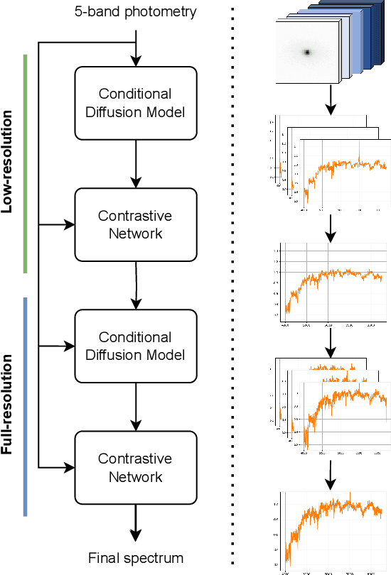 Figure 4 for Galaxy spectroscopy without spectra: Galaxy properties from photometric images with conditional diffusion models