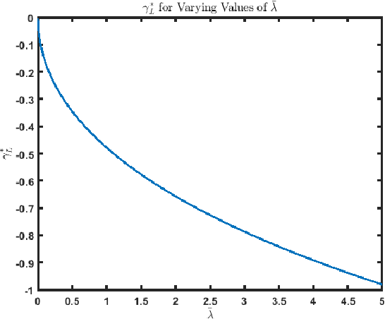 Figure 2 for Anomaly Search Over Many Sequences With Switching Costs