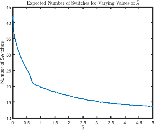 Figure 3 for Anomaly Search Over Many Sequences With Switching Costs