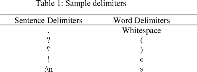 Figure 2 for Colloquial Persian POS  Corpus: A Novel Corpus for Colloquial Persian Part of Speech Tagging