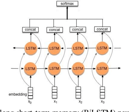 Figure 4 for Colloquial Persian POS  Corpus: A Novel Corpus for Colloquial Persian Part of Speech Tagging