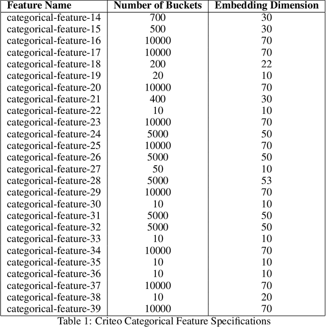 Figure 2 for Optimal Learning from Label Proportions with General Loss Functions