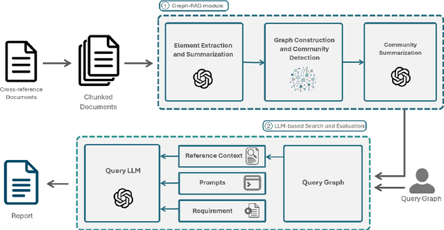 Figure 4 for Leveraging Graph-RAG and Prompt Engineering to Enhance LLM-Based Automated Requirement Traceability and Compliance Checks