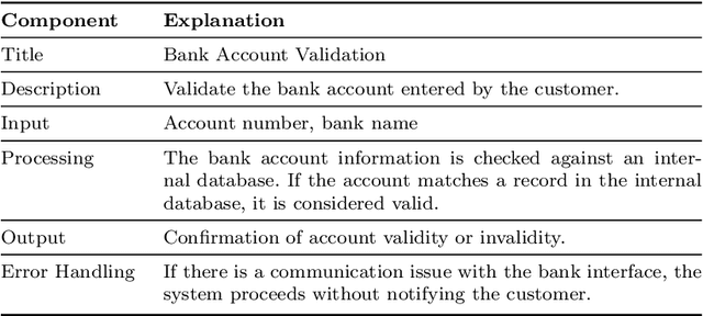 Figure 2 for Leveraging Graph-RAG and Prompt Engineering to Enhance LLM-Based Automated Requirement Traceability and Compliance Checks