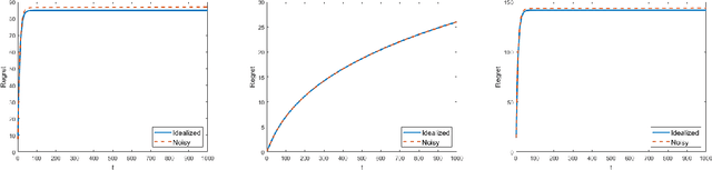 Figure 2 for Online Non-Stationary Stochastic Quasar-Convex Optimization