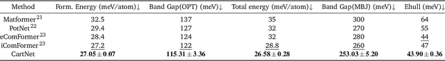 Figure 2 for A Cartesian Encoding Graph Neural Network for Crystal Structures Property Prediction: Application to Thermal Ellipsoid Estimation
