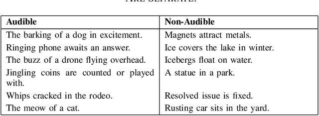 Figure 2 for Classifier-Guided Captioning Across Modalities