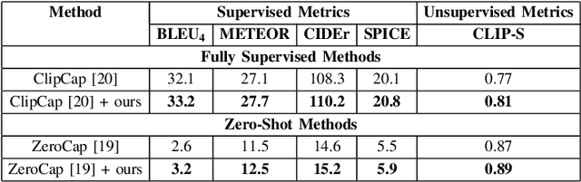 Figure 4 for Classifier-Guided Captioning Across Modalities