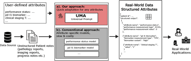 Figure 1 for Universal Abstraction: Harnessing Frontier Models to Structure Real-World Data at Scale