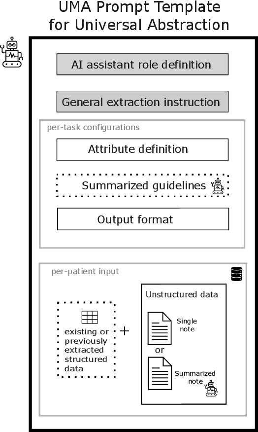 Figure 3 for Universal Abstraction: Harnessing Frontier Models to Structure Real-World Data at Scale