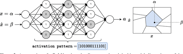 Figure 3 for Understanding the Evolution of Linear Regions in Deep Reinforcement Learning