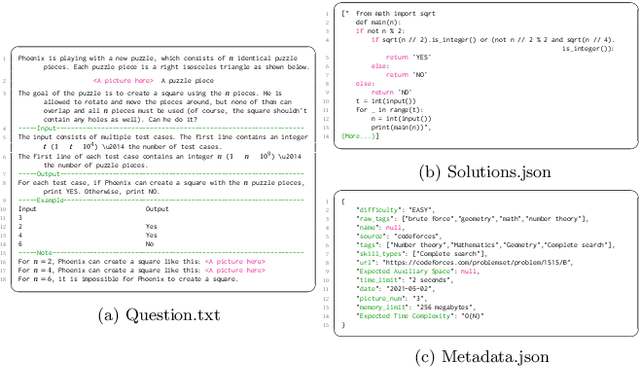 Figure 1 for TACO: Topics in Algorithmic COde generation dataset