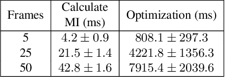 Figure 4 for Continuous Online Extrinsic Calibration of Fisheye Camera and LiDAR