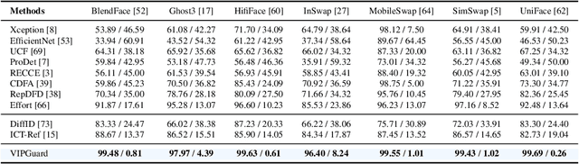 Figure 2 for Guard Me If You Know Me: Protecting Specific Face-Identity from Deepfakes