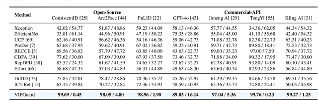Figure 4 for Guard Me If You Know Me: Protecting Specific Face-Identity from Deepfakes