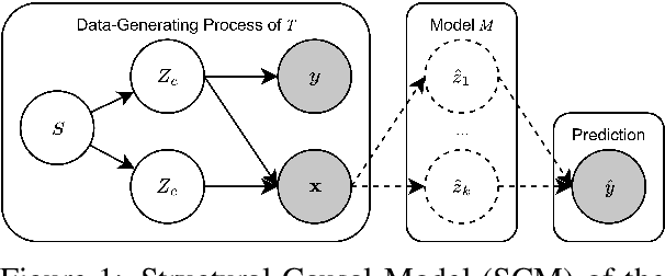 Figure 1 for Competence-Based Analysis of Language Models