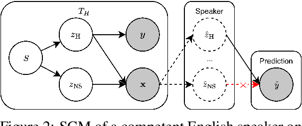 Figure 2 for Competence-Based Analysis of Language Models