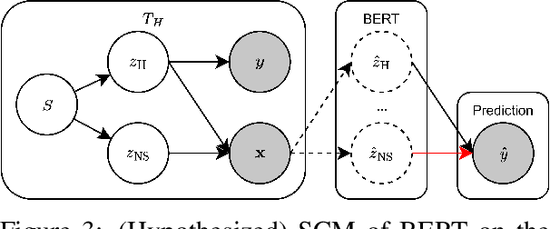 Figure 3 for Competence-Based Analysis of Language Models