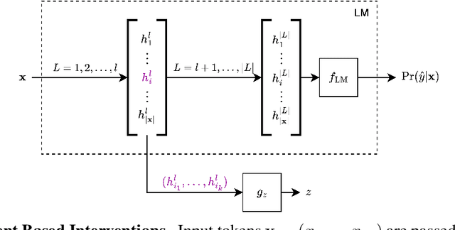 Figure 4 for Competence-Based Analysis of Language Models