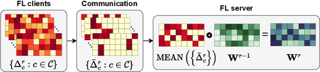 Figure 4 for The Robustness of Spiking Neural Networks in Federated Learning with Compression Against Non-omniscient Byzantine Attacks