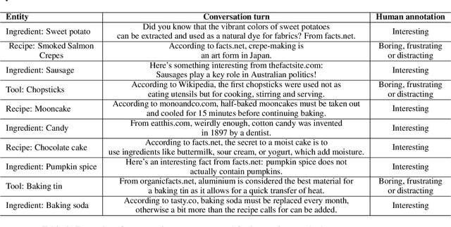 Figure 4 for Leveraging Interesting Facts to Enhance User Engagement with Conversational Interfaces