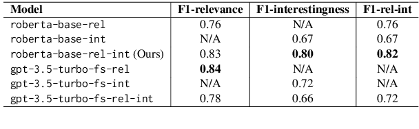 Figure 3 for Leveraging Interesting Facts to Enhance User Engagement with Conversational Interfaces