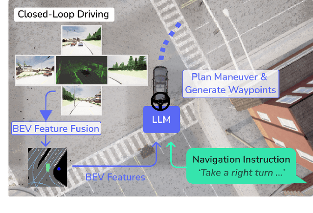 Figure 1 for BEVDriver: Leveraging BEV Maps in LLMs for Robust Closed-Loop Driving