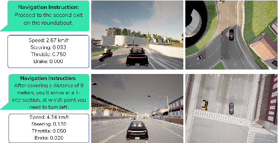 Figure 3 for BEVDriver: Leveraging BEV Maps in LLMs for Robust Closed-Loop Driving