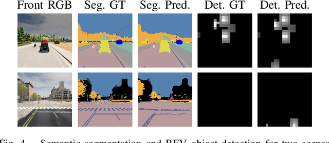 Figure 4 for BEVDriver: Leveraging BEV Maps in LLMs for Robust Closed-Loop Driving