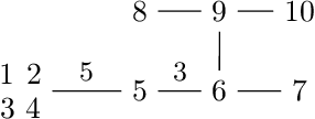 Figure 4 for Proportional Fairness in Clustering: A Social Choice Perspective