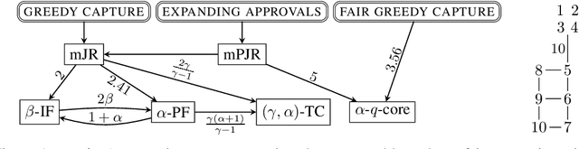 Figure 1 for Proportional Fairness in Clustering: A Social Choice Perspective