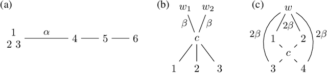 Figure 2 for Proportional Fairness in Clustering: A Social Choice Perspective