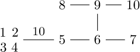 Figure 3 for Proportional Fairness in Clustering: A Social Choice Perspective